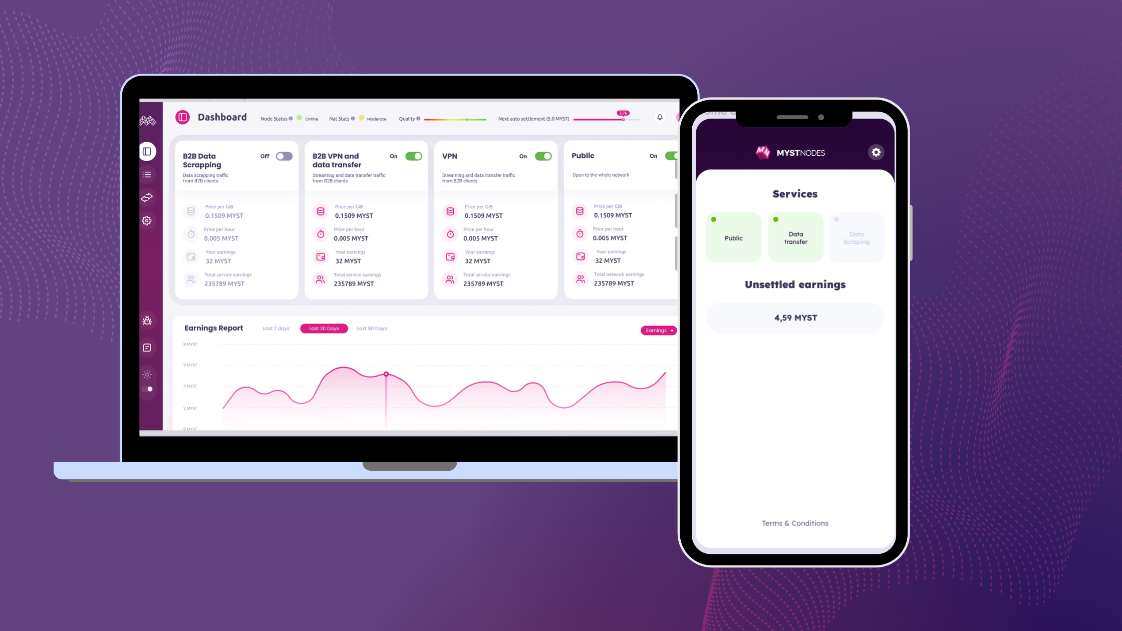 Comparison between UIs