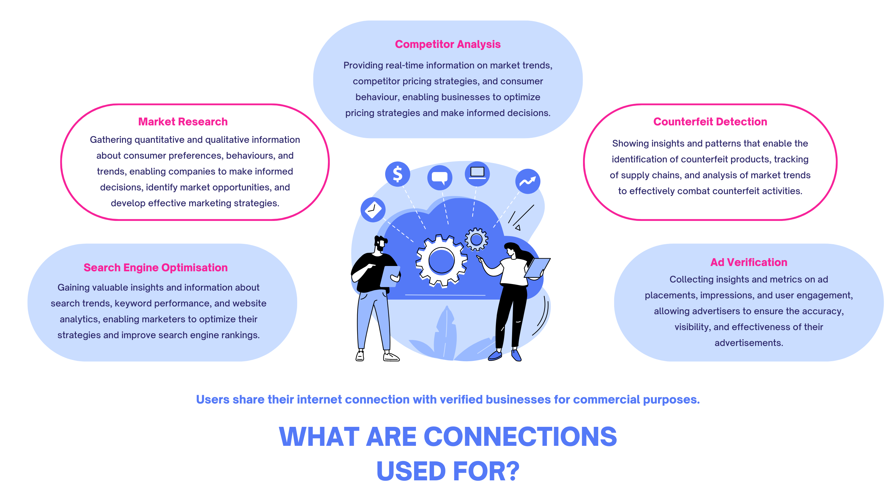 connection use chart